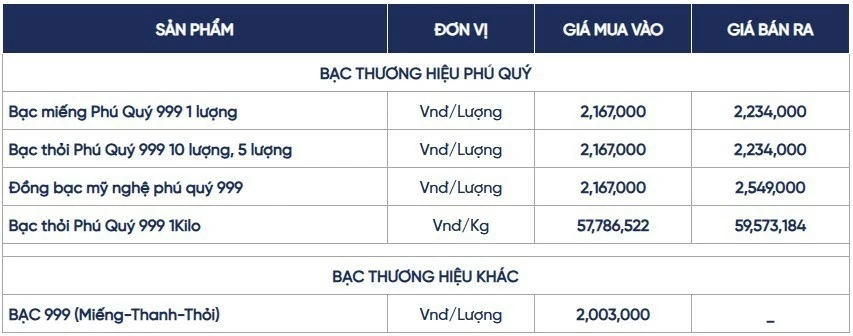 Ngày 11/9: Giá bạc