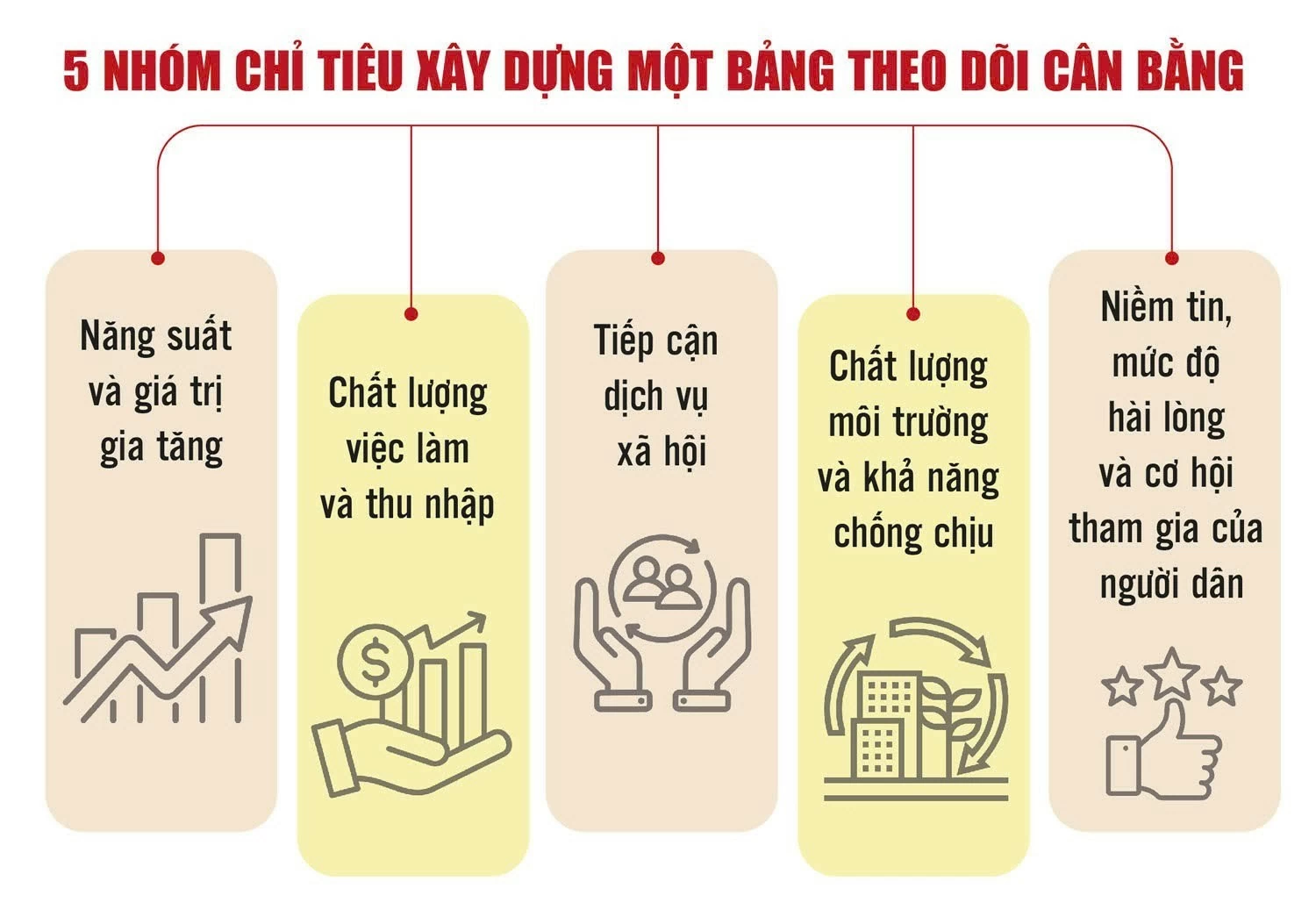 Xây dựng thước đo cho mô hình phát triển mới