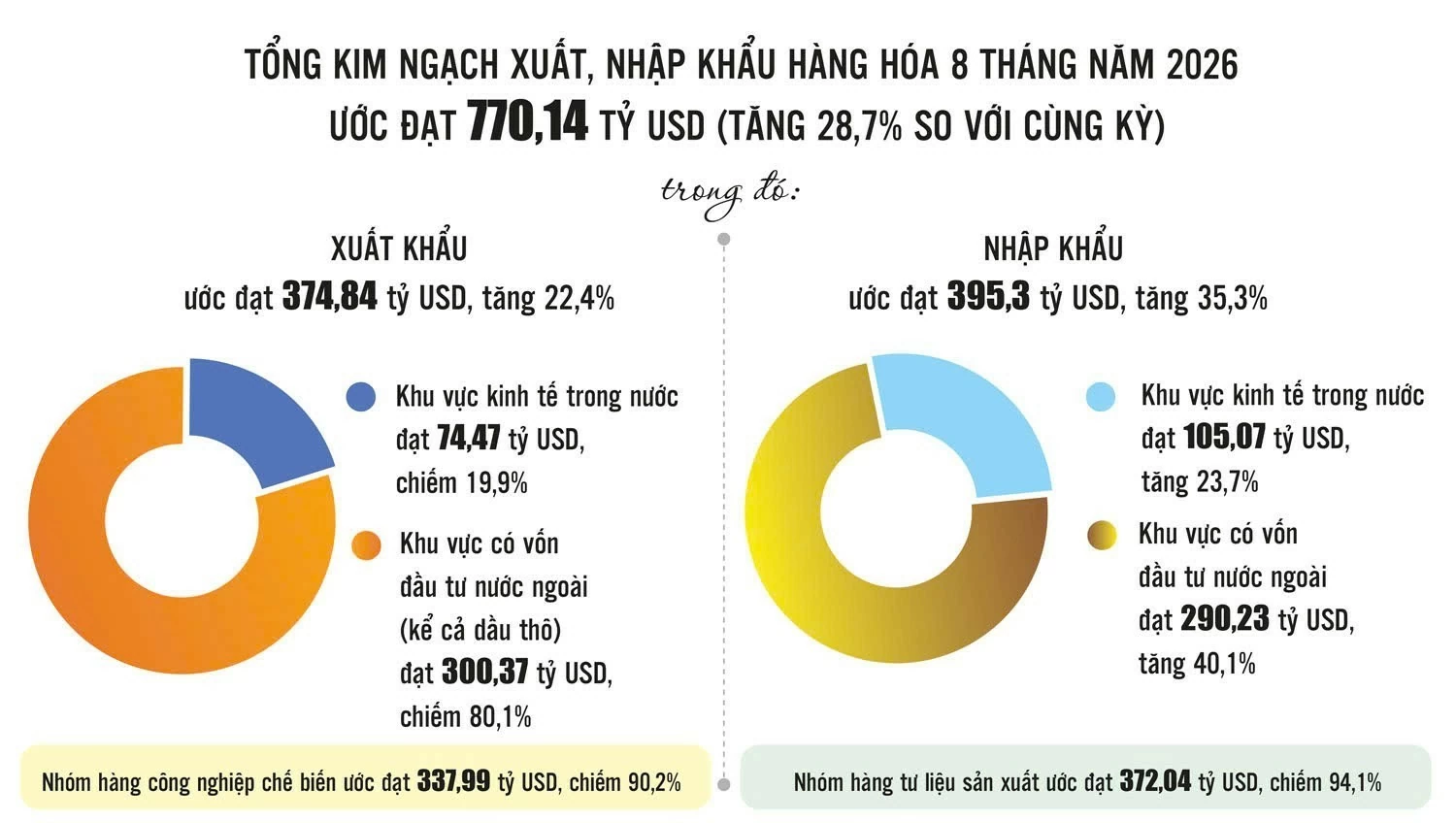 Nhập siêu tăng, bài toán sức mạnh nội lực