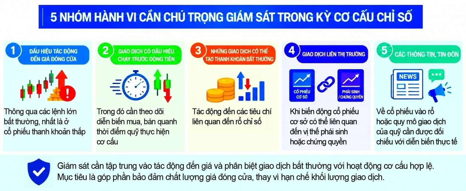 Giám sát hiệu quả là nền tảng củng cố niềm tin sau nâng hạng