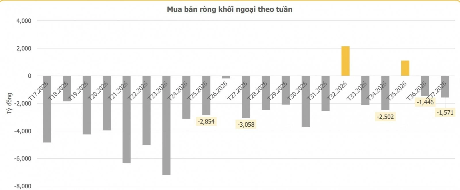 Chứng khoán tuần mới (14 - 18/9): Mất mốc 1.800 điểm, thị trường bước vào tuần nhiều biến số