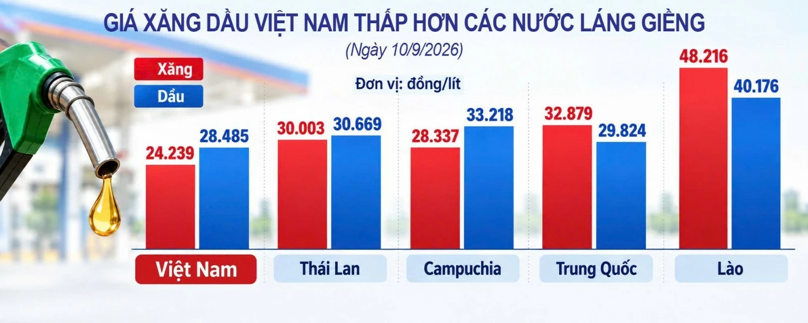 Giảm cú sốc giá, giữ áp lực lạm phát trong tầm kiểm soát
