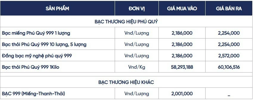 Ngày 15/9: Giá bạc trong nước và thế giới biến động trái chiều Ngày 15/9: Giá bạc trong nước và thế giới biến động trái chiều