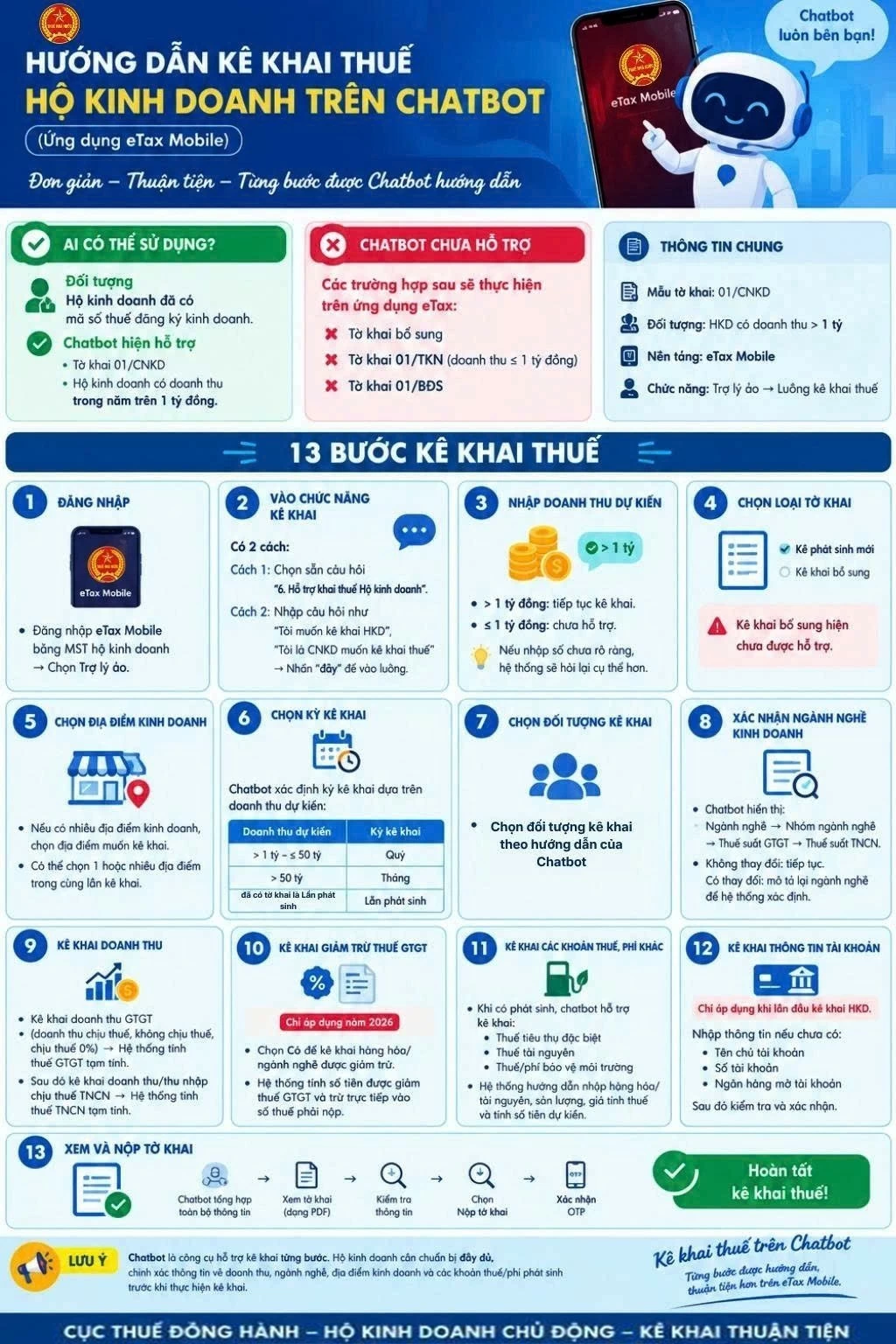 13 bước kê khai thuế đơn giản bằng Chatbot trên eTax Mobile 13 bước kê khai thuế đơn giản bằng Chatbot trên eTax Mobile