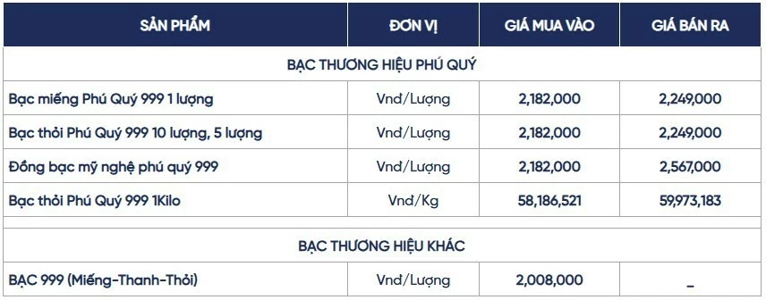 Ngày 16/9: Giá bạc trong nước tiếp đà giảm, thế giới ở mức 63,714 USD/ounce