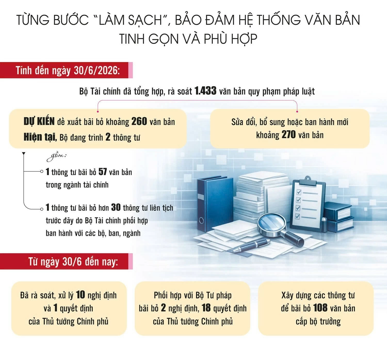 Chủ động “làm sạch” hệ thống văn bản, khơi nguồn lực phát triển