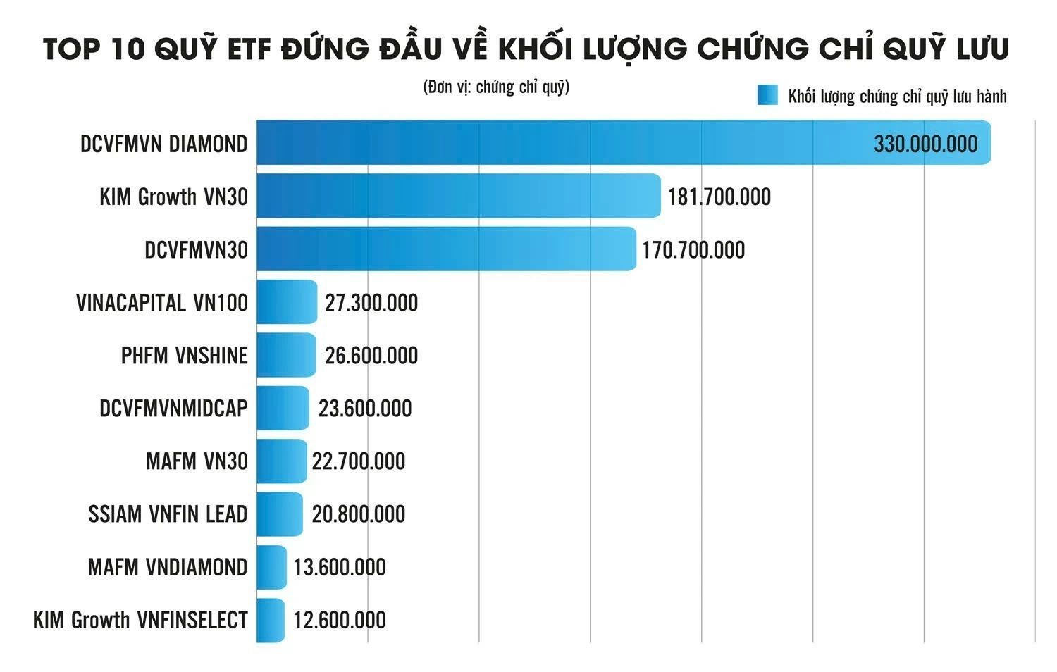 ETF nội địa bước vào cuộc đua khác biệt hóa ETF nội địa bước vào cuộc đua khác biệt hóa