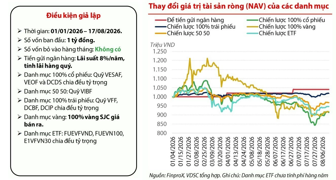 Top ngân hàng trả lãi suất tiết kiệm cao nhất tháng 9/2026