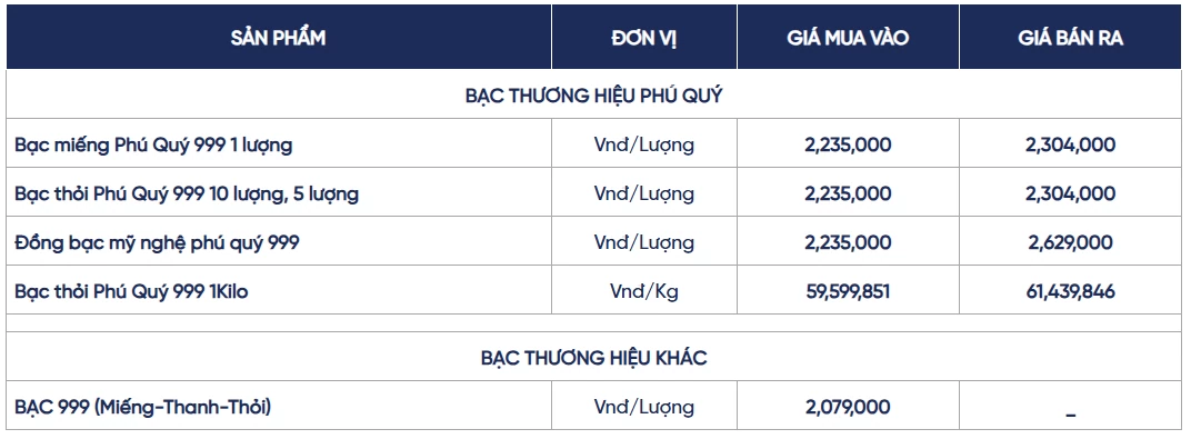 Ngày 18/9: Giá bạc biến động sau quyết định lãi suất của Fed