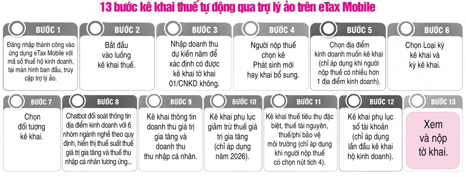 Kê khai thuế nhanh, dễ hơn với Trợ lý ảo AI eTax Mobile Kê khai thuế nhanh, dễ hơn với Trợ lý ảo AI eTax Mobile