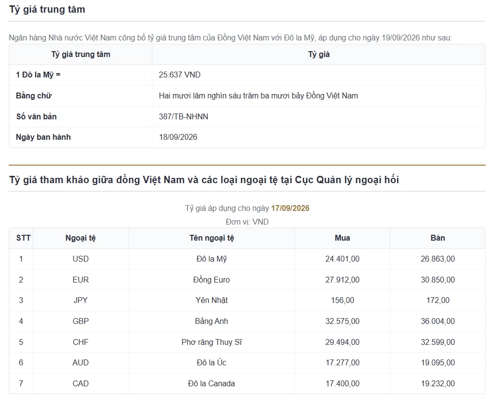 Tỷ giá USD hôm nay (19/9): Tỷ giá USD hôm nay (19/9):