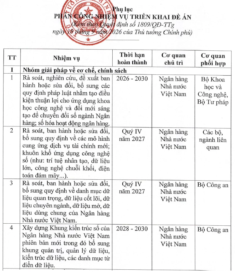 Nhiều giải pháp xử lý tổ chức tín dụng yếu kém, siết giám sát sở hữu ngân hàng Nhiều giải pháp xử lý tổ chức tín dụng yếu kém, siết giám sát sở hữu ngân hàng