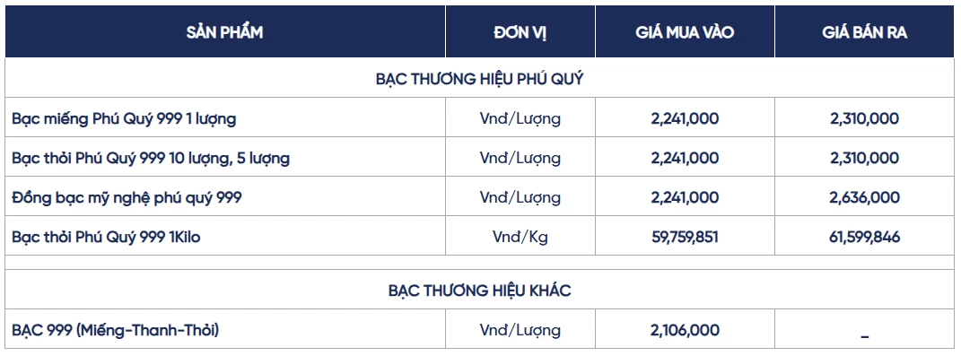 Ngày 21/9: Giá bạc trong nước và thế giới đồng loạt tăng Ngày 21/9: Giá bạc trong nước và thế giới đồng loạt tăng