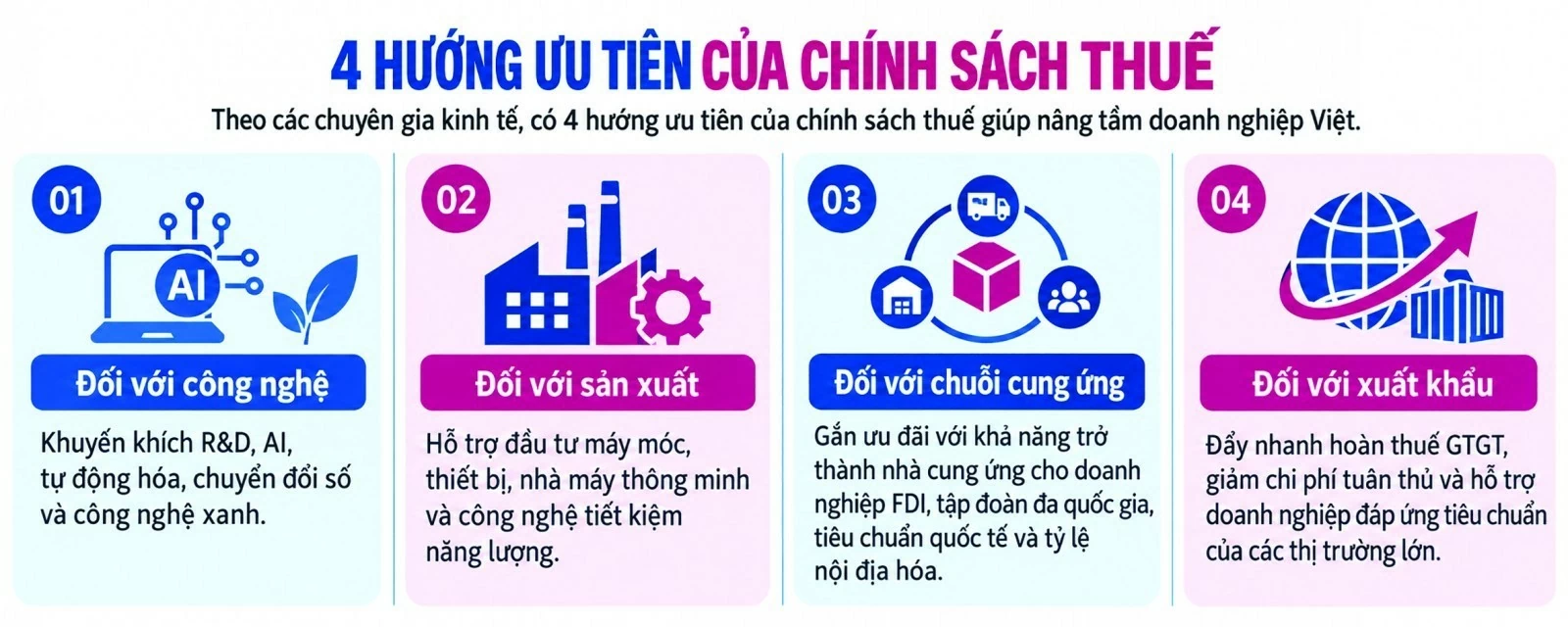 Đòn bẩy chính sách thuế cho doanh nghiệp Việt
