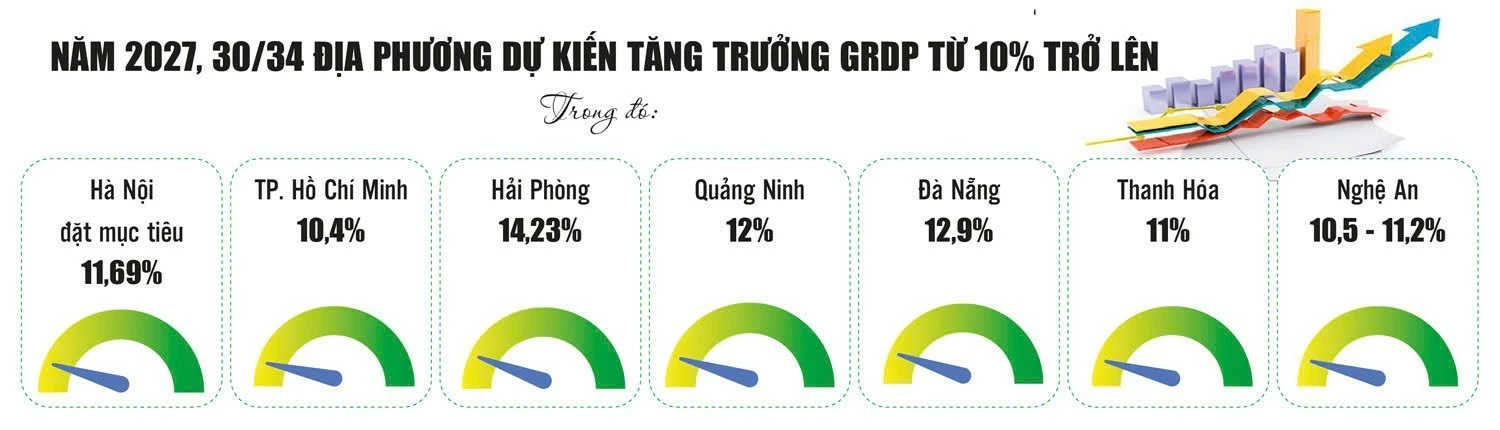 Tiếp đà tăng trưởng hai con số