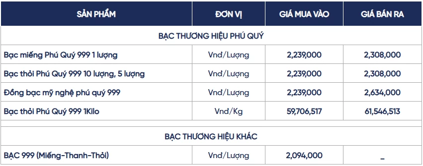 Ngày 22/9: Giá bạc trong nước và thế giới biến động trái chiều