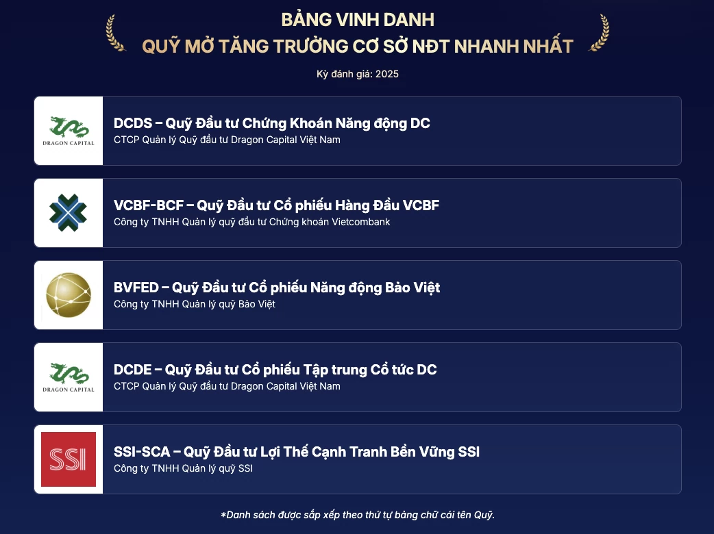 VFA 2026: Vinh danh các quỹ đầu tư tại 11 hạng mục