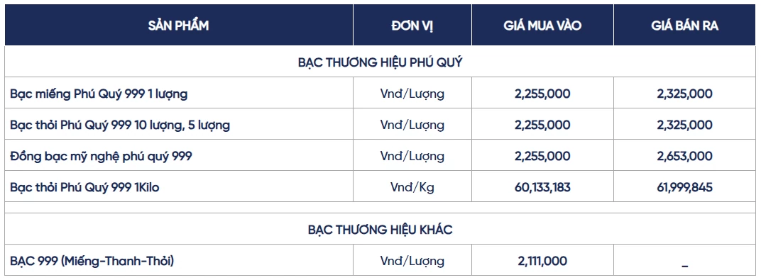 Ngày 23/9: Giá bạc trong nước Ngày 23/9: Giá bạc trong nước