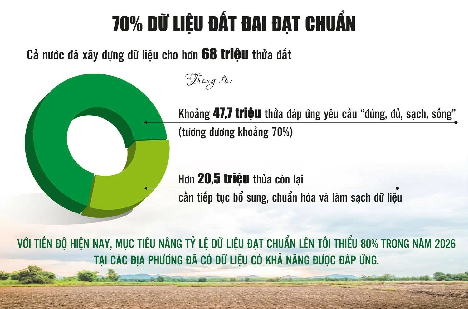 Gỡ điểm nghẽn, khơi thông nguồn lực đất đai Gỡ điểm nghẽn, khơi thông nguồn lực đất đai