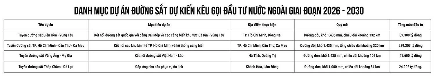Đón cú hích hút vốn đầu tư tư nhân vào hạ tầng đường sắt