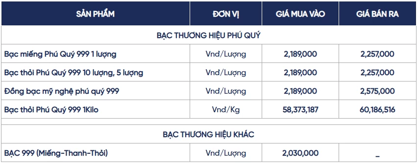 Ngày 24/9: Giá bạc trong nước và thế giới đồng loạt suy giảm Ngày 24/9: Giá bạc trong nước và thế giới đồng loạt suy giảm