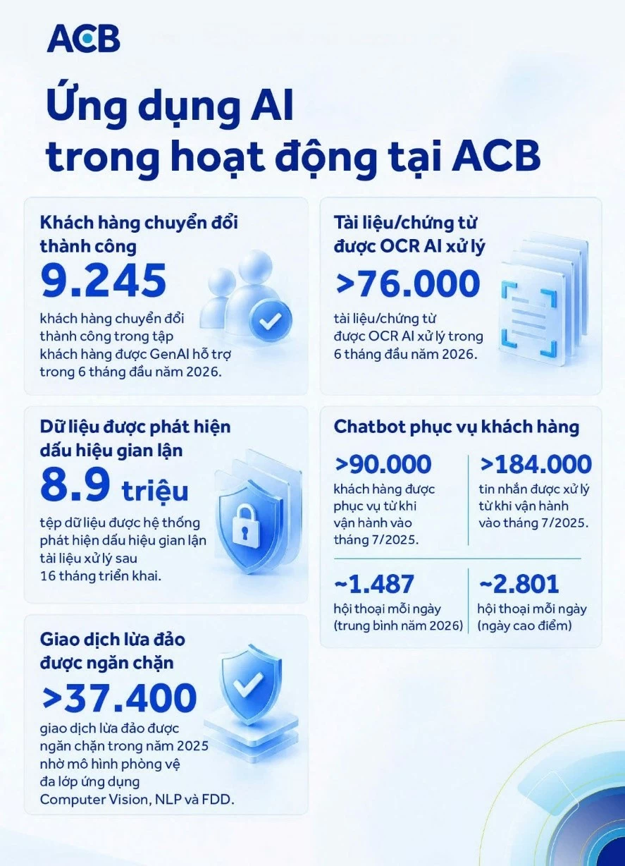 Từ Việt Nam đến New York: Chủ tịch ACB Trần Hùng Huy nói gì về chiến lược trong một thế giới liên tục thay đổi? Từ Việt Nam đến New York: Chủ tịch ACB Trần Hùng Huy nói gì về chiến lược trong một thế giới liên tục thay đổi?