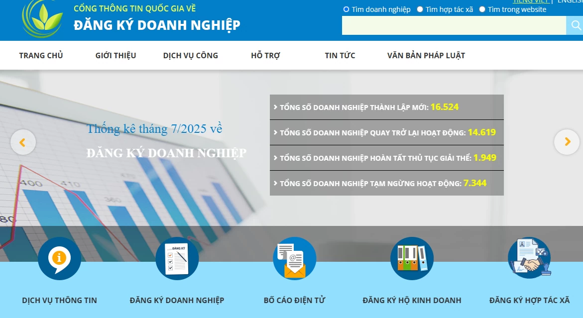 Bộ Tài chính ban hành quyết định quy định phạm vi, dịch vụ và tính năng của Nền tảng quản lý doanh nghiệp quốc gia