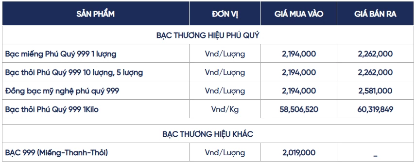 Ngày 25/9: Giá bạc trong nước và thế giới tăng giảm trái chiều