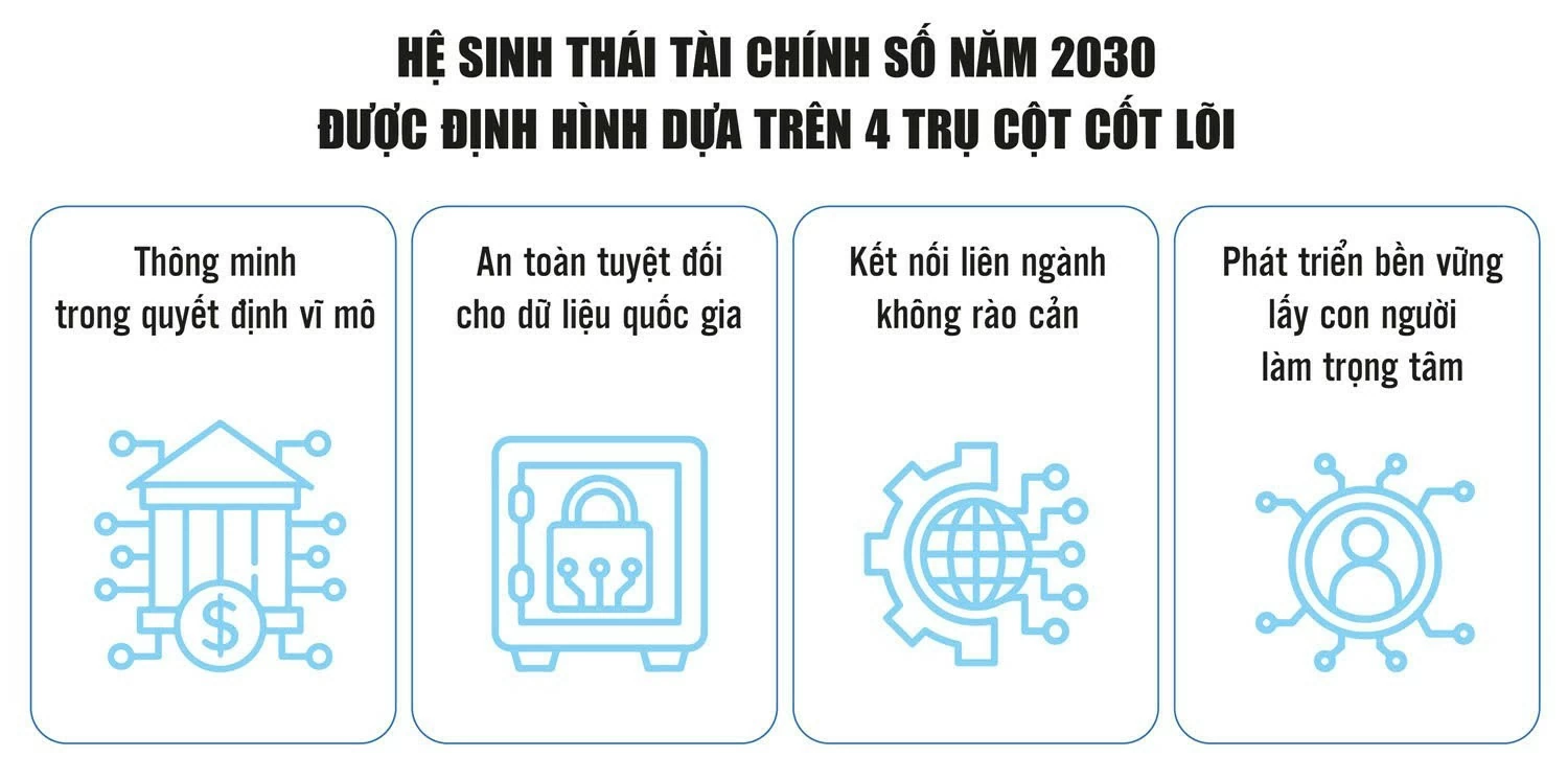 Động lực bứt phá từ dữ liệu thời gian thực và trí tuệ nhân tạo Động lực bứt phá từ dữ liệu thời gian thực và trí tuệ nhân tạo