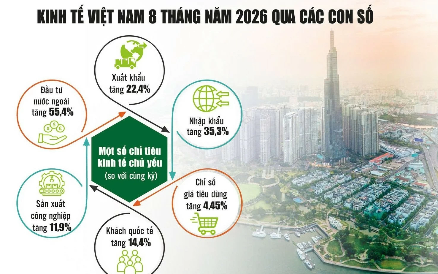 viet nam co nen tang thuan loi de dat muc tang truong cao trong nam 2026