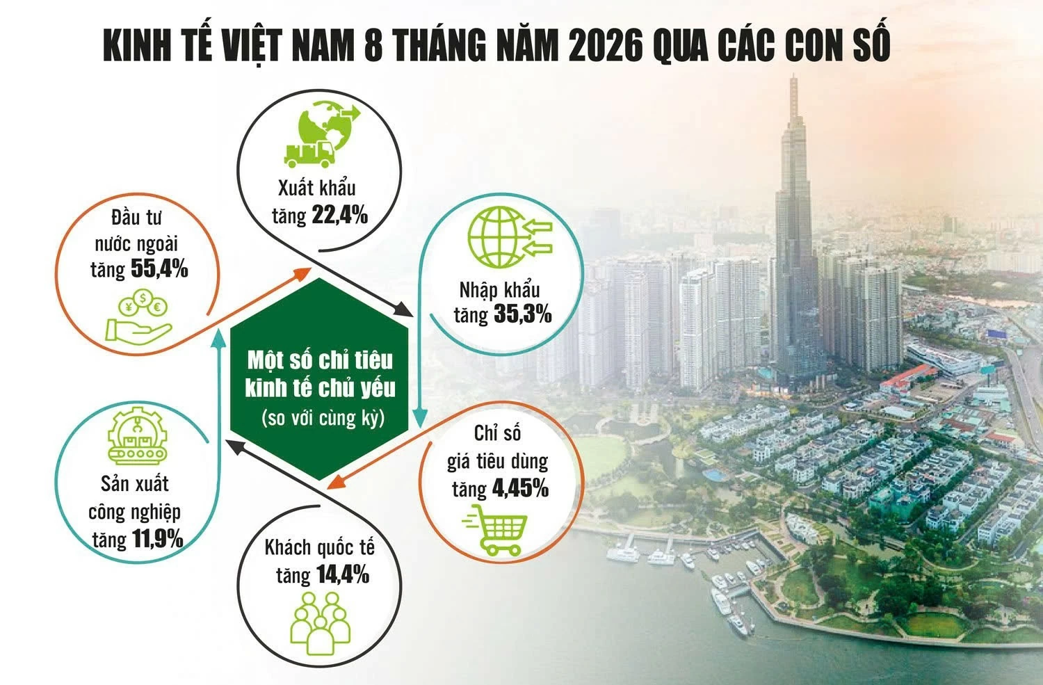 Việt Nam có nền tảng thuận lợi để đạt mức tăng trưởng cao trong năm 2026 Việt Nam có nền tảng thuận lợi để đạt mức tăng trưởng cao trong năm 2026