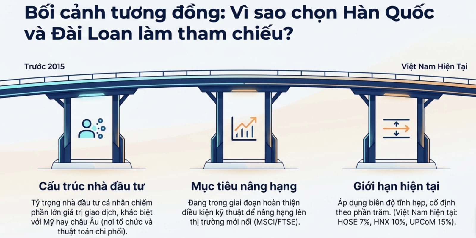 Hàn Quốc, Đài Loan nới biên độ giá cổ phiếu: Hướng đi nào cho Việt Nam?