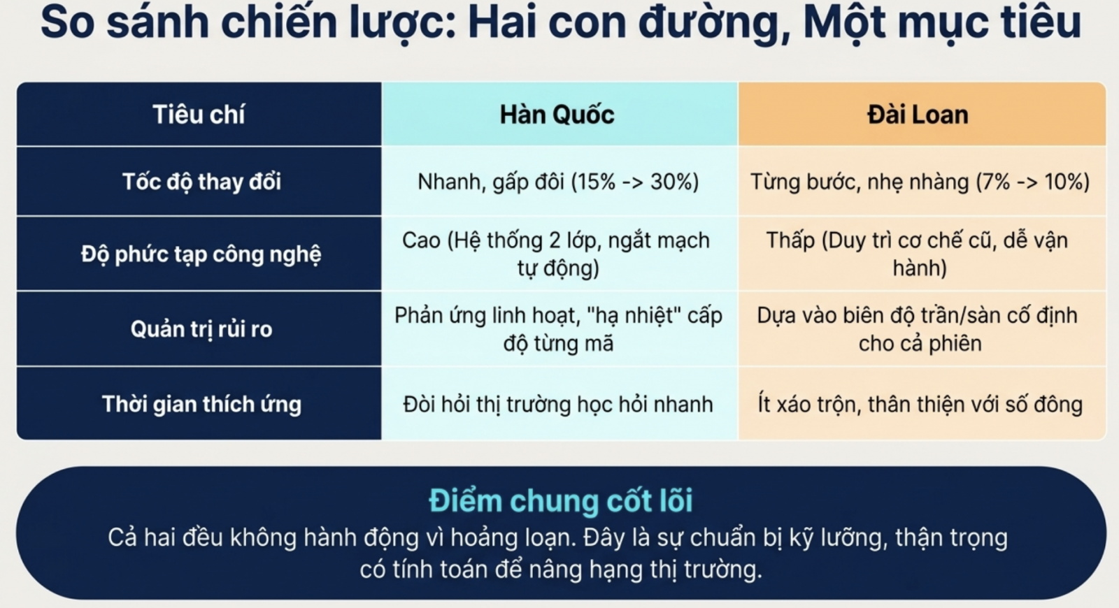 Hàn Quốc, Đài Loan nới biên độ giá cổ phiếu: Hướng đi nào cho Việt Nam?