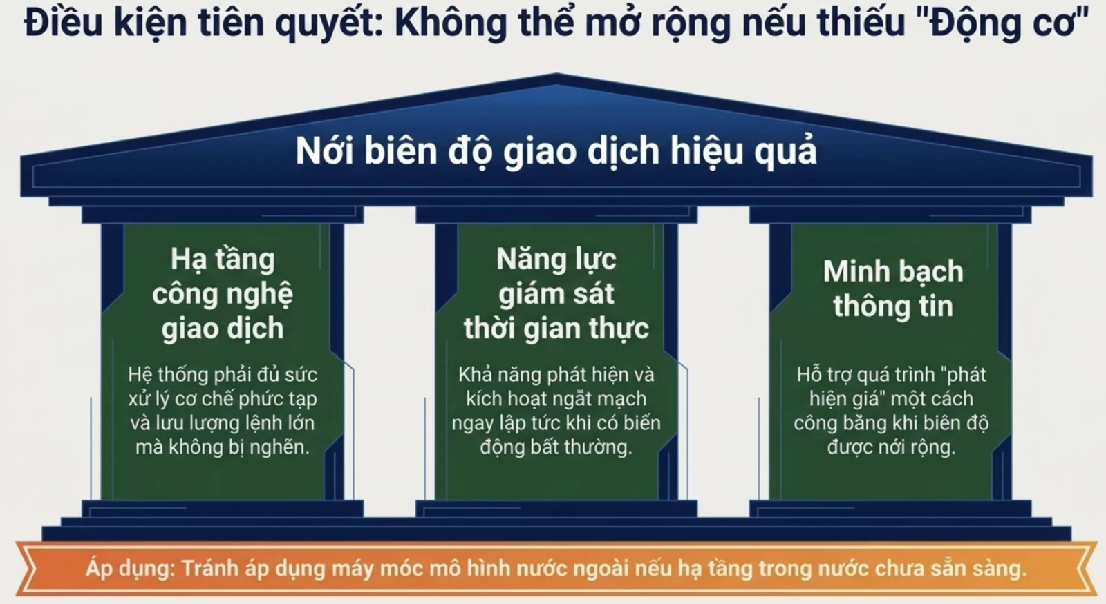 Hàn Quốc, Đài Loan nới biên độ giá cổ phiếu: Hướng đi nào cho Việt Nam?