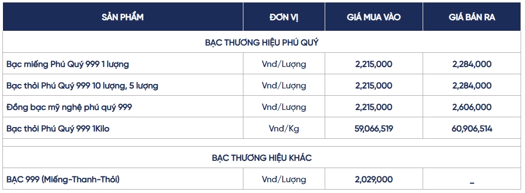 Ngày 26/9: Giá bạc bật tăng trở lại Ngày 26/9: Giá bạc bật tăng trở lại