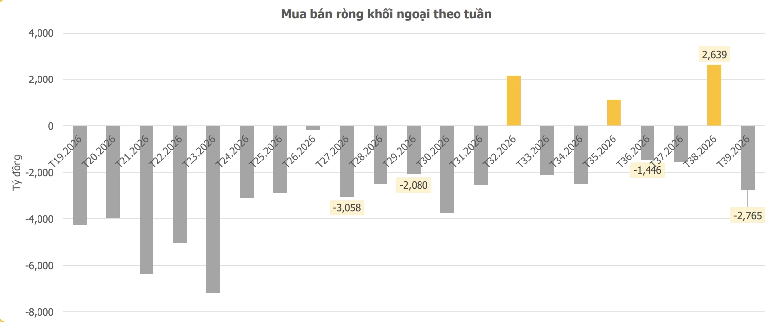 Chứng khoán tuần cuối quý III/2026: Sau nâng hạng, thị trường nương theo động lực mới Chứng khoán tuần cuối quý III/2026: Sau nâng hạng, thị trường nương theo động lực mới