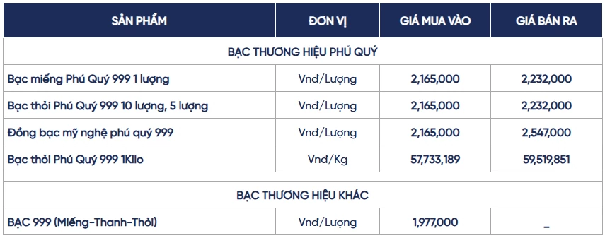 Ngày 28/9: Giá bạc