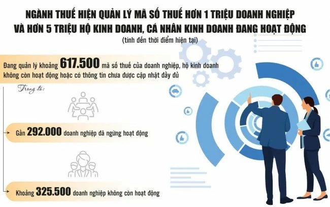 bai 1 hang tram nghin ma so thue can duoc lam sach va chuan hoa