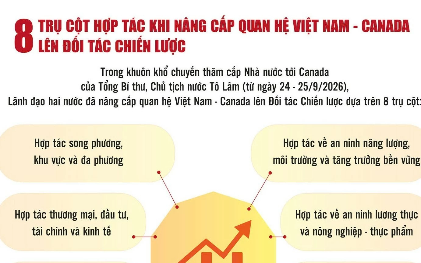 mo rong khong gian hop tac kinh te viet nam canada
