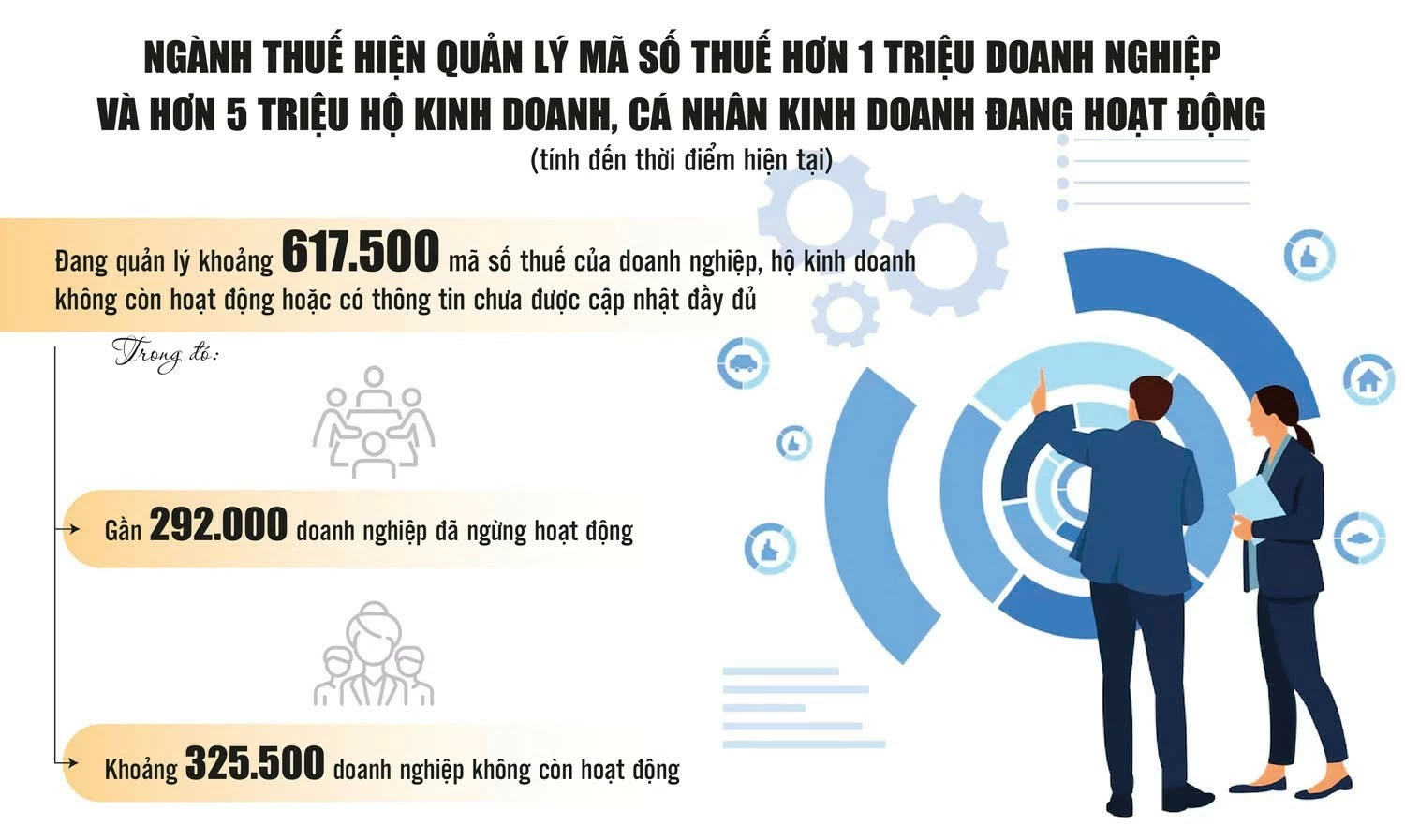 Bài 1: Hàng trăm nghìn mã số thuế cần được “làm sạch” và chuẩn hóa