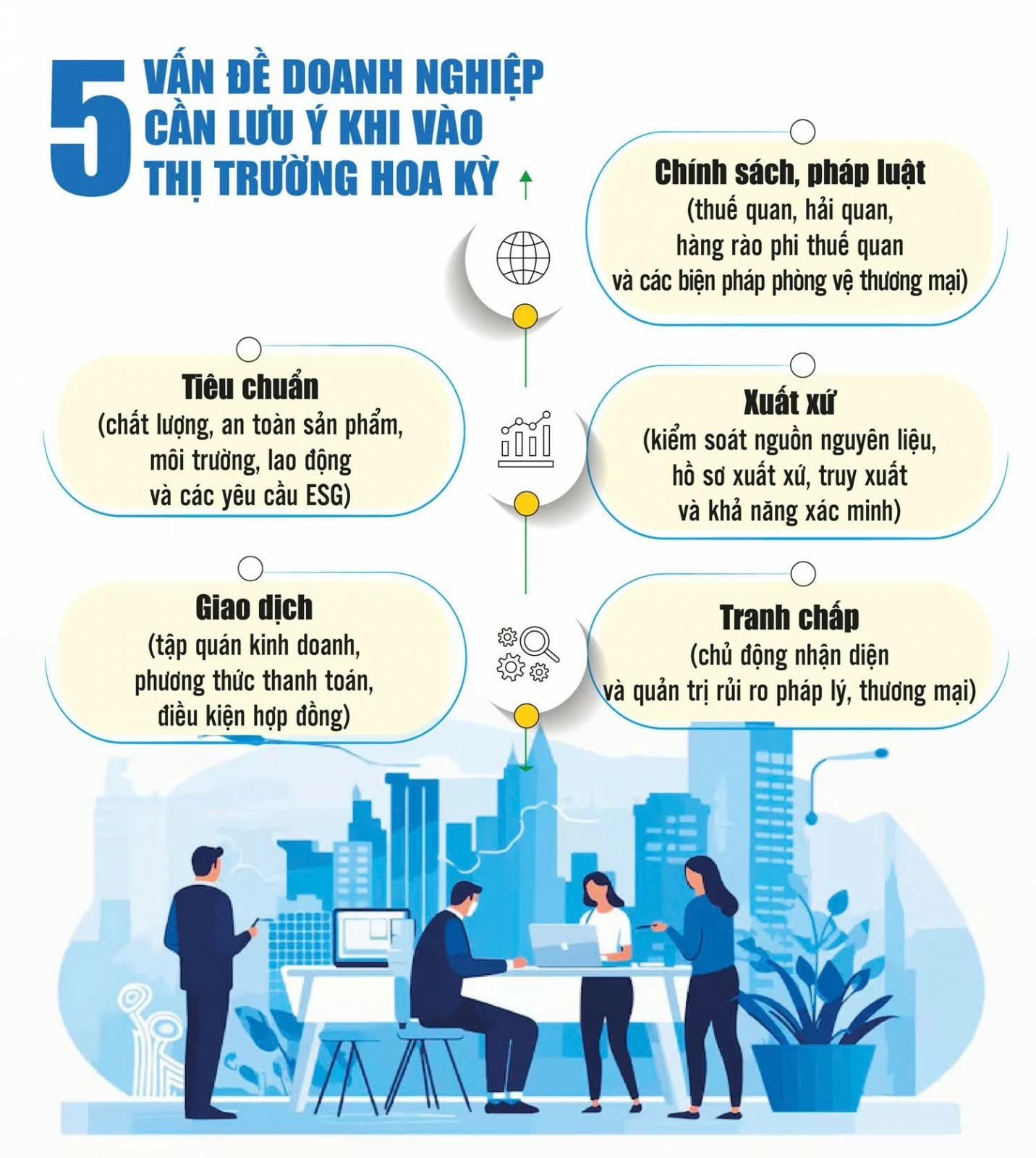 Cơ hội lớn, thách thức mới với doanh nghiệp Việt Cơ hội lớn, thách thức mới với doanh nghiệp Việt