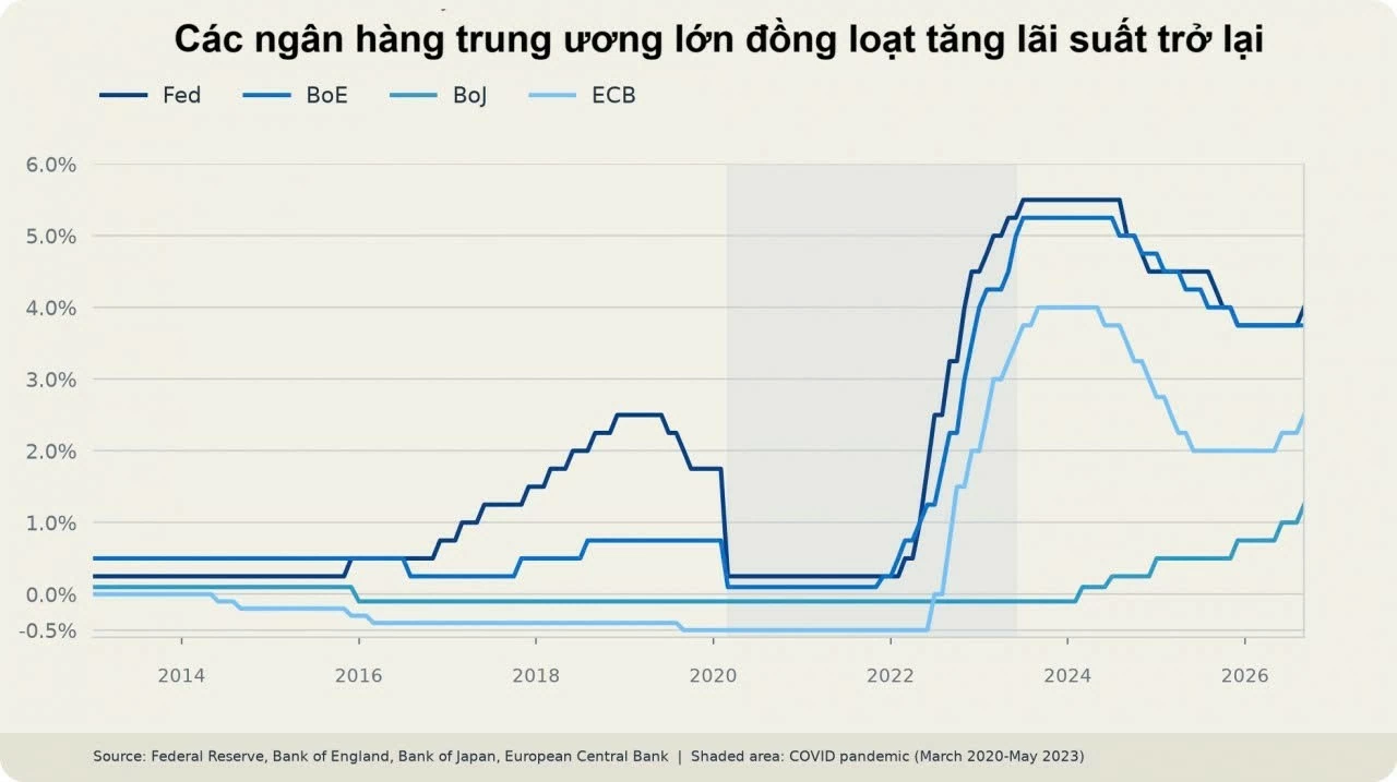 Việt Nam giữ vững “tay lái” chính sách tiền tệ Việt Nam giữ vững “tay lái” chính sách tiền tệ