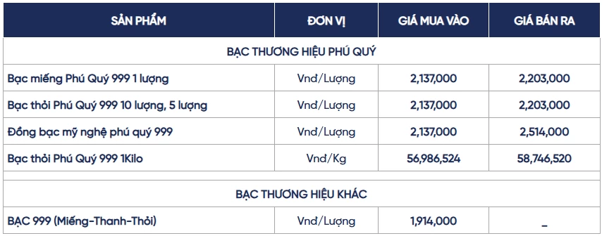 Ngày 29/9: Giá bạc trong nước và thế giới biến động trái chiều Ngày 29/9: Giá bạc trong nước và thế giới biến động trái chiều