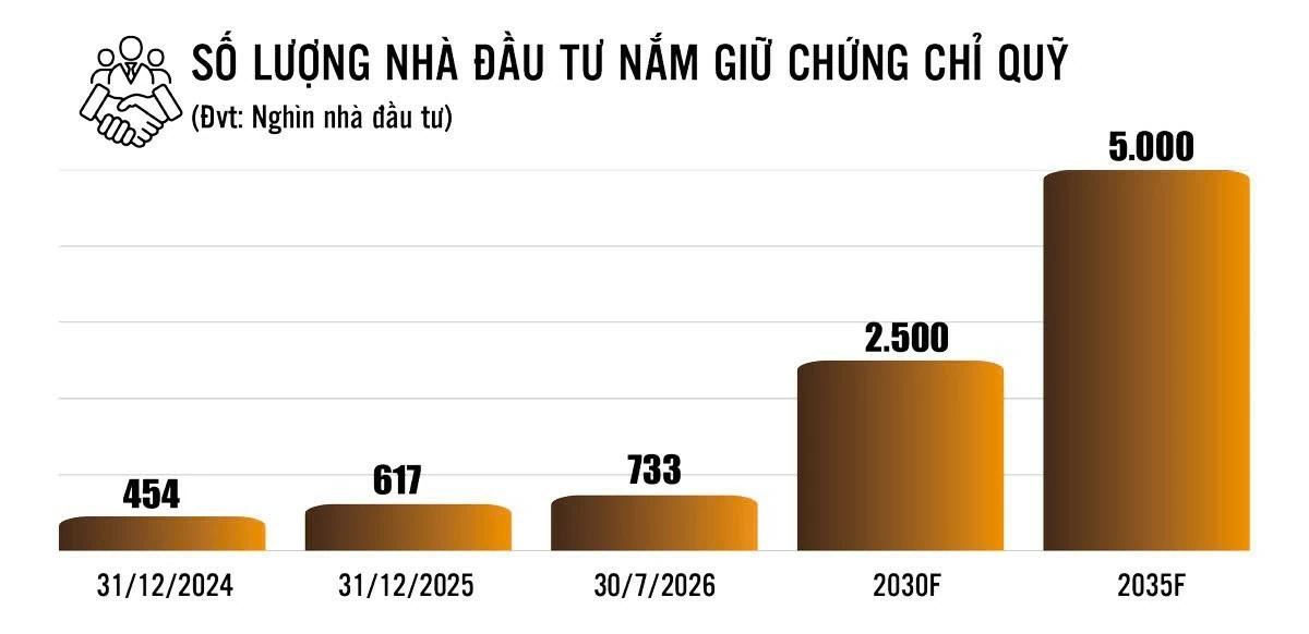 Kiến trúc mở : Từ bán đúng đến lựa chọn đúng Kiến trúc mở : Từ bán đúng đến lựa chọn đúng