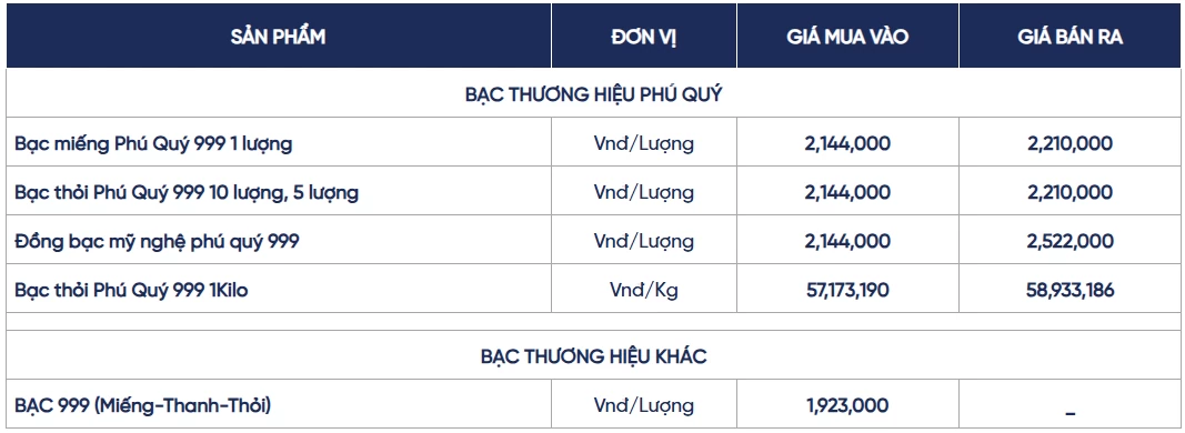Ngày 30/9: Giá bạc Ngày 30/9: Giá bạc