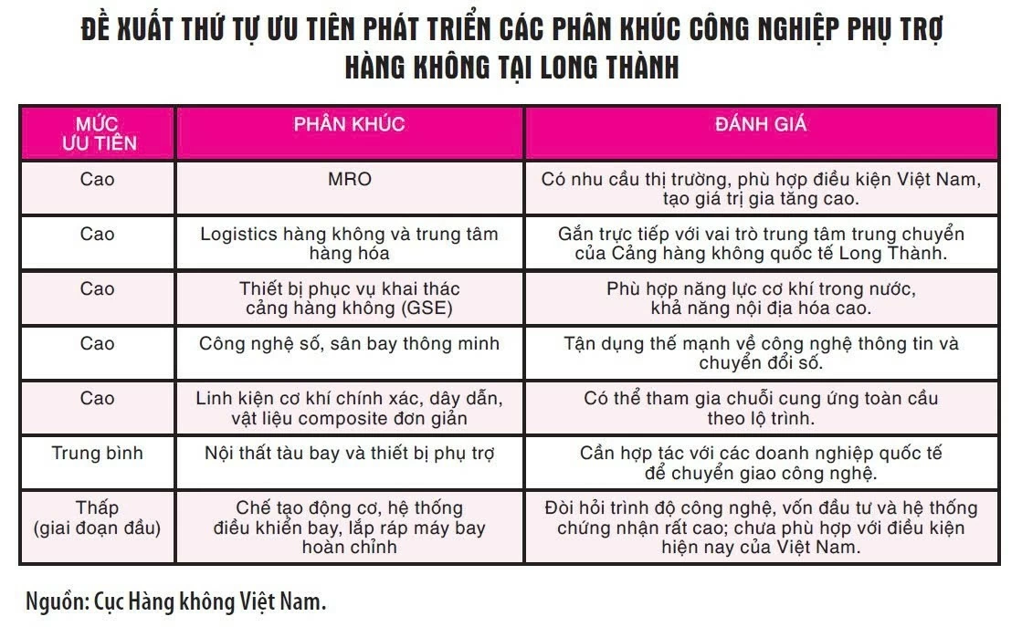 Định hình hệ sinh thái công nghiệp hàng không Long Thành Định hình hệ sinh thái công nghiệp hàng không Long Thành