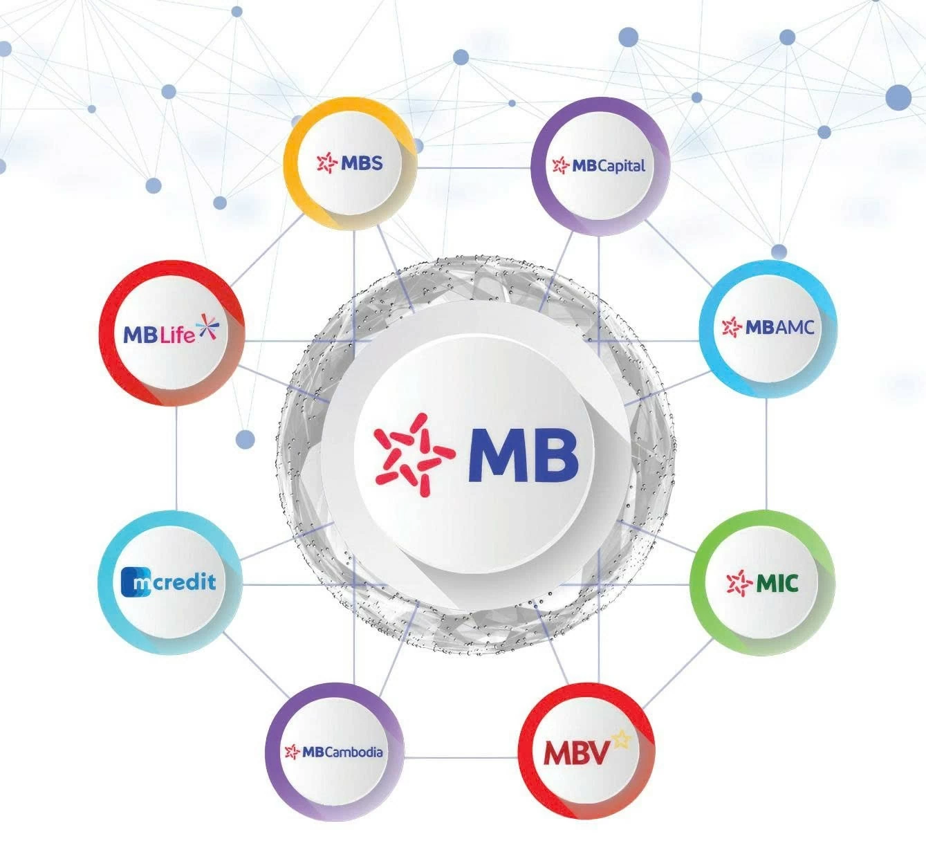 MB mở rộng vai trò kết nối dòng vốn