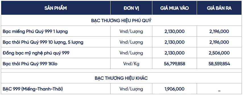 Ngày 2/10: Giá bạc trong nước và thế giới đồng loạt giảm