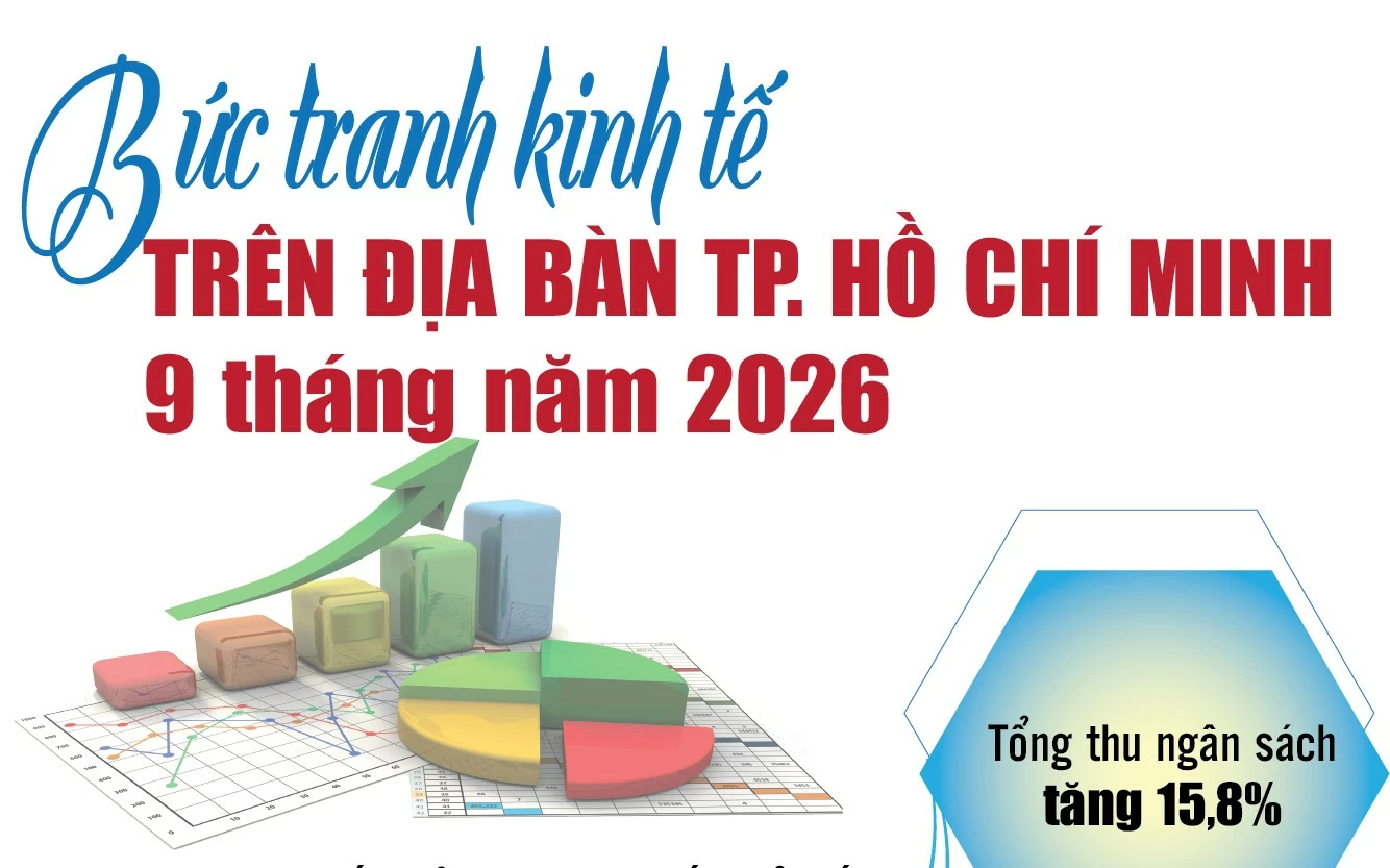 infographics buc tranh kinh te tren dia ban tp ho chi minh 9 thang nam 2026