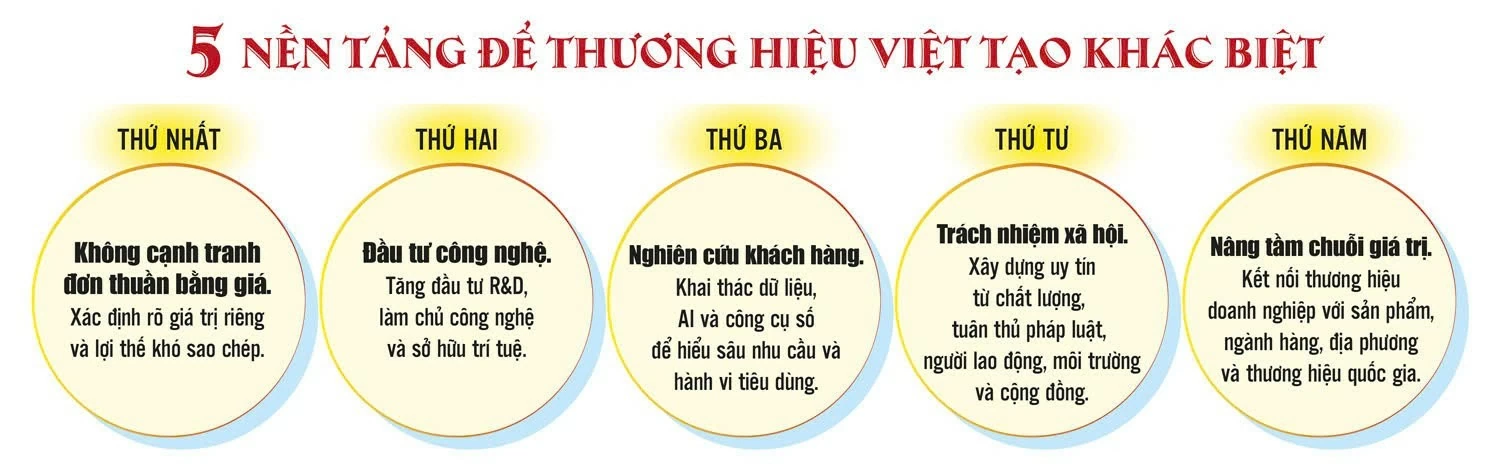 Nâng tầm thương hiệu, gia tăng giá trị Việt Nâng tầm thương hiệu, gia tăng giá trị Việt